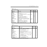 Preview for 329 page of Keithley 6430 Instruction Manual