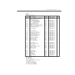 Preview for 491 page of Keithley 6430 Instruction Manual