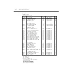 Предварительный просмотр 494 страницы Keithley 6430 Instruction Manual