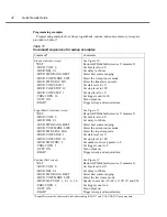 Preview for 39 page of Keithley 6430 Quick Results Manual