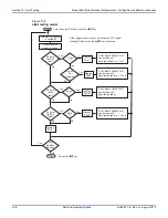 Preview for 137 page of Keithley 6482 Reference Manual