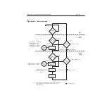 Предварительный просмотр 97 страницы Keithley 6485 Instruction Manual