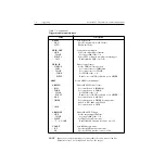 Предварительный просмотр 102 страницы Keithley 6485 Instruction Manual