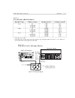 Preview for 245 page of Keithley 6487 Reference Manual