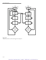 Preview for 103 page of Keithley 7001 Instruction Manual