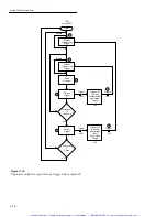 Предварительный просмотр 107 страницы Keithley 7001 Instruction Manual