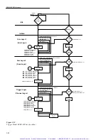 Preview for 141 page of Keithley 7001 Instruction Manual