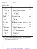 Preview for 241 page of Keithley 7001 Instruction Manual