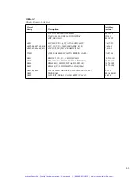 Preview for 297 page of Keithley 7001 Instruction Manual