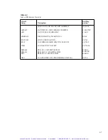 Preview for 302 page of Keithley 7001 Instruction Manual