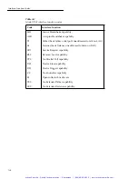 Preview for 317 page of Keithley 7001 Instruction Manual