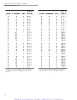 Предварительный просмотр 319 страницы Keithley 7001 Instruction Manual