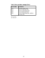 Preview for 24 page of Keithley 7001 Quick Reference Manual