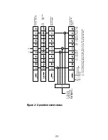 Предварительный просмотр 26 страницы Keithley 7001 Quick Reference Manual