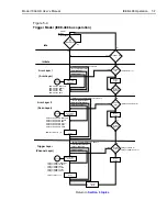 Preview for 68 page of Keithley 7002-HD User Manual