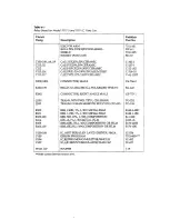 Preview for 87 page of Keithley 7011-S Instruction Manual