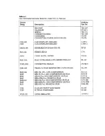 Preview for 94 page of Keithley 7011-S Instruction Manual