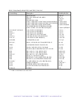 Preview for 81 page of Keithley 7012-C Instruction Manual