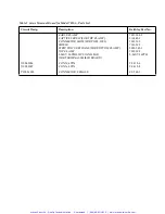 Preview for 85 page of Keithley 7012-C Instruction Manual