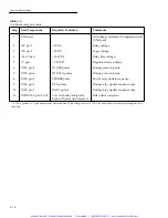 Preview for 78 page of Keithley 7012-S Instruction Manual