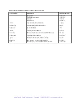 Preview for 88 page of Keithley 7012-S Instruction Manual