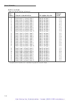 Предварительный просмотр 72 страницы Keithley 7015-C Instruction Manual