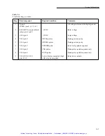 Предварительный просмотр 79 страницы Keithley 7015-C Instruction Manual