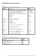 Preview for 85 page of Keithley 7021 Instruction Manual