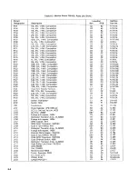 Preview for 66 page of Keithley 705 Instruction Manual