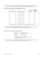 Предварительный просмотр 18 страницы Keithley 7065 Instruction Manual