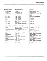 Предварительный просмотр 145 страницы Keithley 7065 Instruction Manual