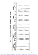 Preview for 32 page of Keithley 7066 Instruction Manual