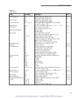 Предварительный просмотр 77 страницы Keithley 708A Instruction Manual