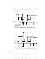 Preview for 42 page of Keithley DAS-1800ST Series User Manual