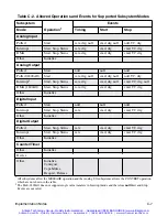 Предварительный просмотр 114 страницы Keithley DAS-1800ST Series User Manual