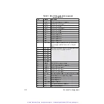 Preview for 116 page of Keithley DAS-8 Series User Manual