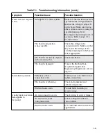 Preview for 88 page of Keithley DAS-800 series User Manual