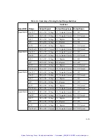 Preview for 44 page of Keithley DDA-08 User Manual