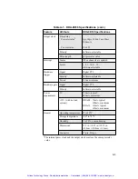 Preview for 81 page of Keithley DDA-08 User Manual