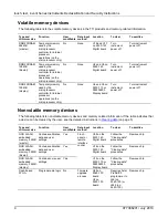 Предварительный просмотр 4 страницы Keithley Interactive SourceMeter 2450 Declassification And Security Instructions