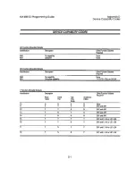 Preview for 619 page of Keithley KM-488-DD Manual