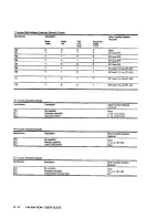 Preview for 186 page of Keithley KM-488-ROM User Manual