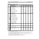 Preview for 105 page of Keithley KPCI-3101 Series User Manual