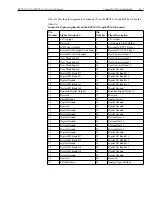 Предварительный просмотр 113 страницы Keithley KPCI-3110 User Manual