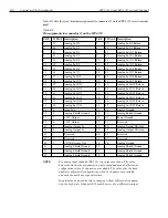 Предварительный просмотр 114 страницы Keithley KPCI-3110 User Manual