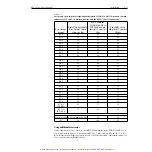 Preview for 32 page of Keithley KPCI-3160 User Manual