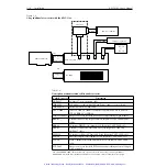 Preview for 33 page of Keithley KPCI-3160 User Manual