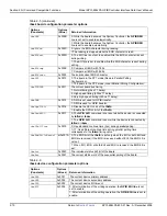 Preview for 36 page of Keithley KPCI-488 LPA User Manual