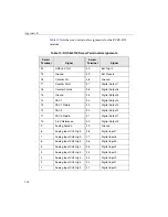 Preview for 114 page of Keithley KUSB-3100 User Manual