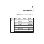 Предварительный просмотр 61 страницы Keithley PIO-32 User Manual